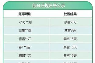 ?教父坐镇！莱利随队征战西部五连客